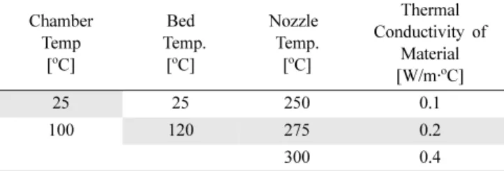 Figure 1. Study Model for Thermal-Structural Coupled Simulation of Layered Road in FDM Type 3D Printing.