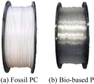 Figure 4. FDM 3D printer developed by KITECH.