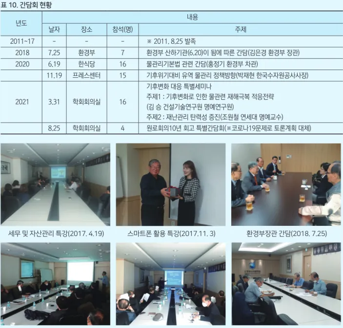 표 9. 특강 현황 년도 내용 구분 날자 장소 참석(명) 발표자 주제 2011~16 - - - - - ※ 2011. 8.25 발족 2017 1차 4.19 학회 회의실 19 우리은행(서초남지점) 세무 및 자산관리강사  ① 서초남지점: 이동준 지점장, 정혜경 차장, 서윤서 대리② 자산관리컨설팅센터: 최신렬 세무사, 김은정 과장 2차 11.3 학회 회의실 11 SK텔레콤 T스쿨 스마트폰활용교육(초급) 강사 : SK텔레콤 T스쿨 조민아 2018 ~21 - - -