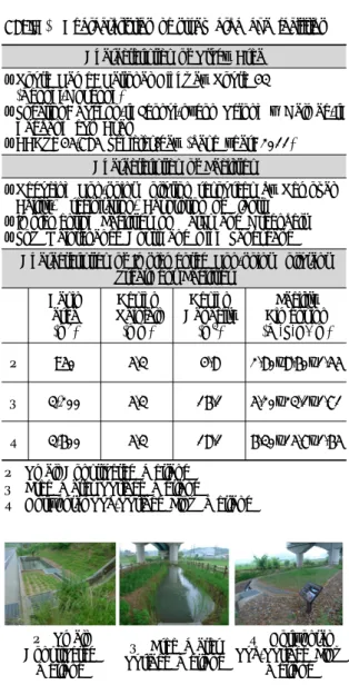 Table 1. Characteristics of study area and facilities Characteristics  of  Study  Area