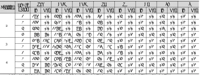Table 3. Results of EMC estimation Facilities No.  of Event