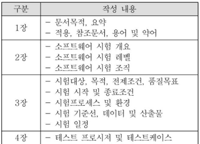 표 4는 시험검증 계획서의 내용을 보여주고 있다. 시험검증 계획 수립의 목적은 정의한 테스트케이 스를  실행할  테스트  프로시저를  작성하고,  이를  위 한 환경 및 업무 분장 등을 정의하는 것으로 볼 수  있다