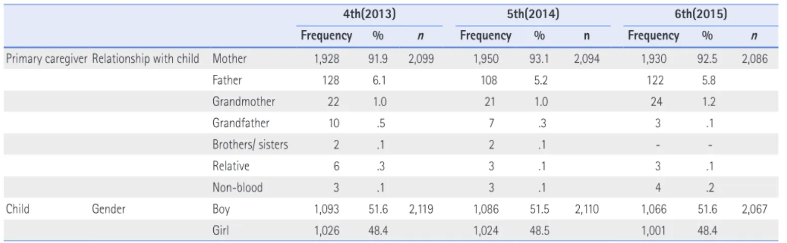 Figure 1. Research model.