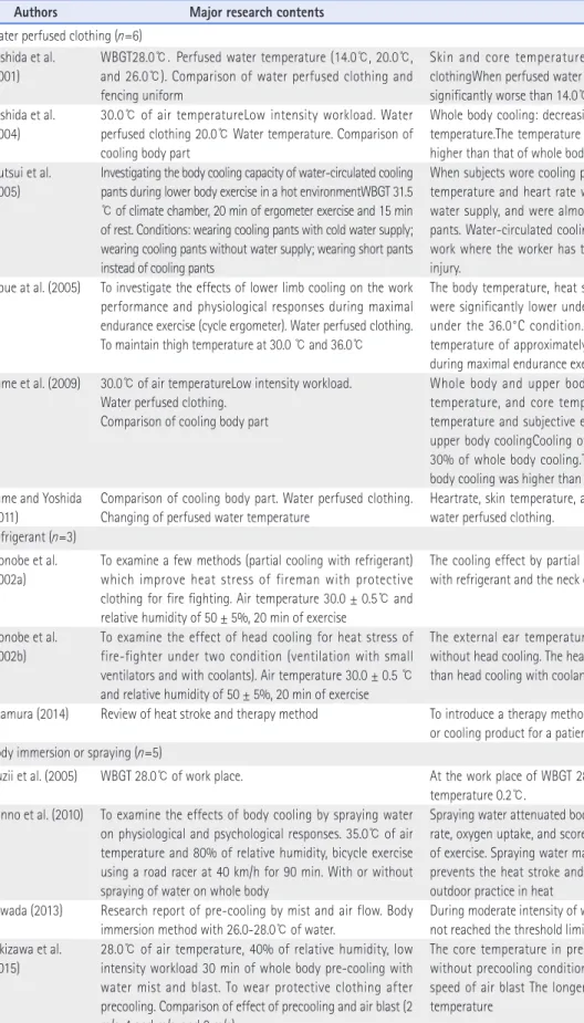 Table 3. Summary of 18 Previous Research Related to Body Cooling Method