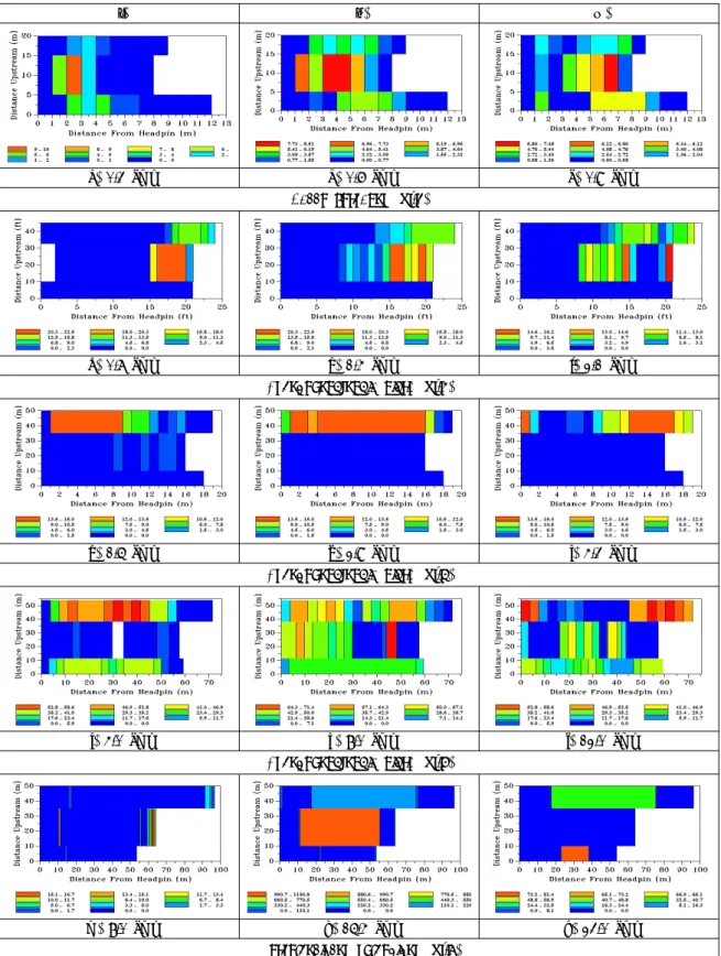 Fig. 5. Variations of WUA (m 2 /1,000 m) for each species as flowrate increase and decrease of survey stations in the  Chogang Stream
