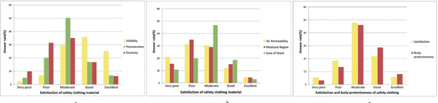 Table 18-1. Effect of Working Period on the Characteristics of Material Properties