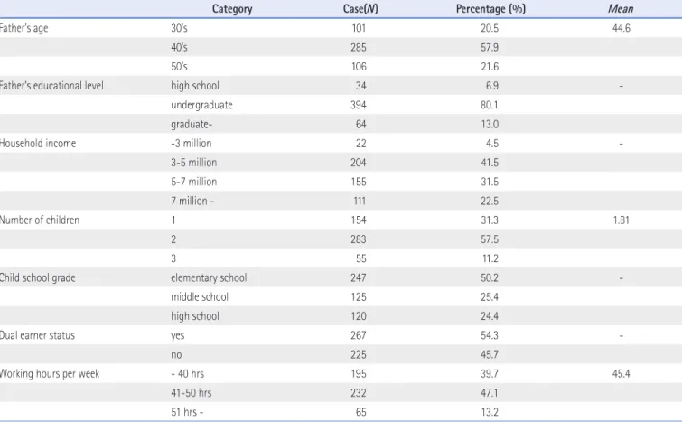 Table 1. Sample Characteristics 