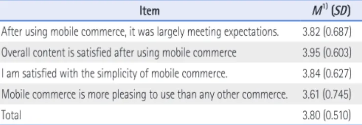Table 9. The Influence of Variables on the Satisfaction of Consumers ‘ Satisfaction in the Mobile Industry