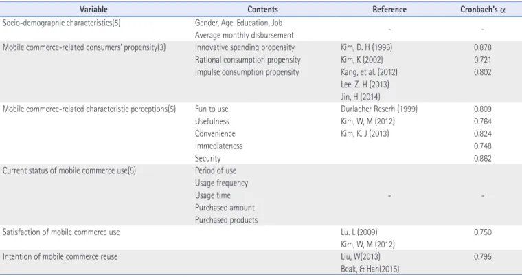 Table 1. Reliability of the Scale