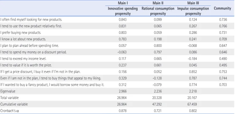 Table 5. Consumer Trends Around Mobile Commerce