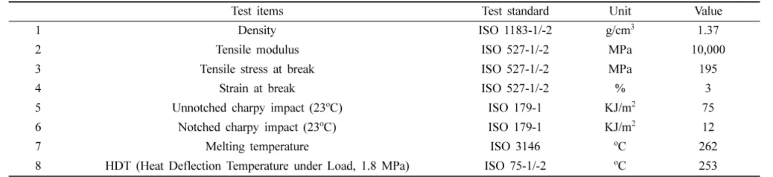 Table 1. Properties of Polyamide66/ Glass Fiber Composite (Zytel ®  70G30HSLR) 26