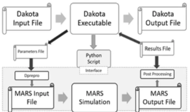Figure  5  represents  the  impact  of  utilizing  FLEX  on  primary-side  by  pump  operation  in  the simulation