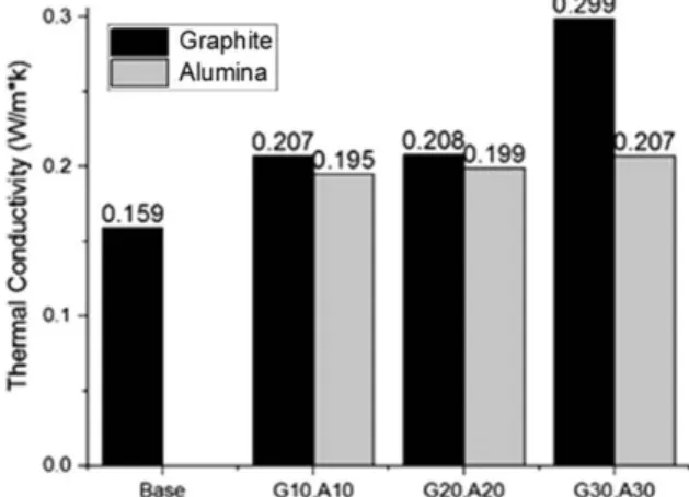 Figure 6. Thermal conductivity of PSA sheet.