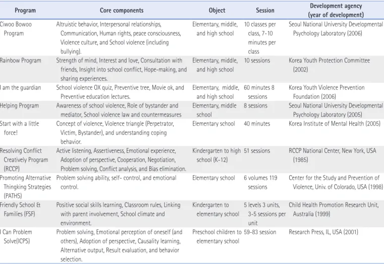 Table 3. School Violence Prevention Programs in Korea and Abroad