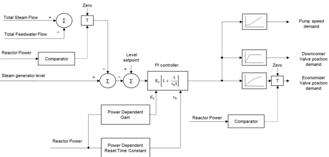 Figure  3  illustrates  the  FWCS  scheme  [2]. 