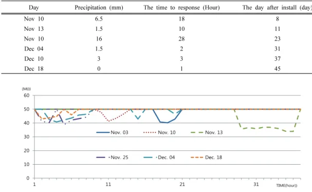 Fig. 18. The changes of electrical resistance after precipitation.