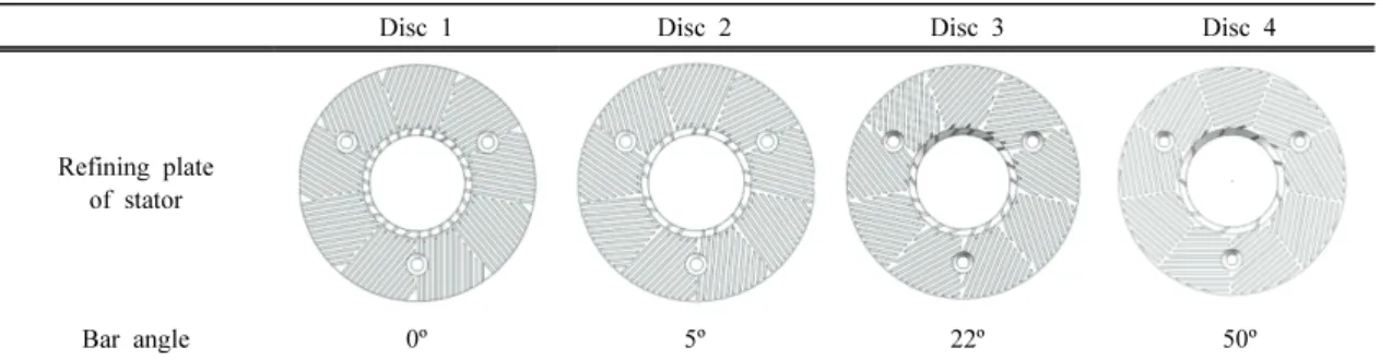 Table 2. The bar parameters of four stator plates