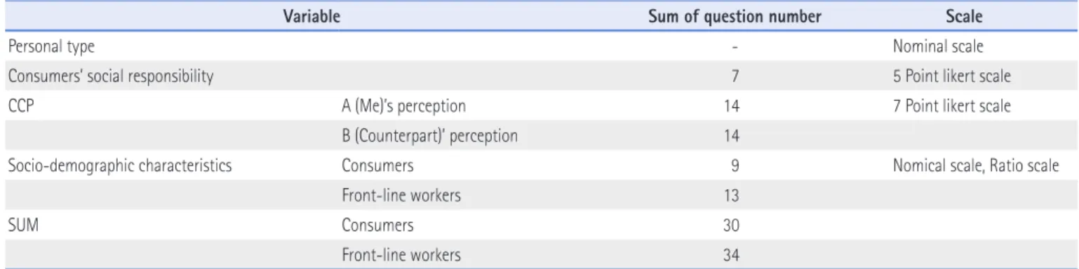 Table 2. Variables &amp; Sclaes