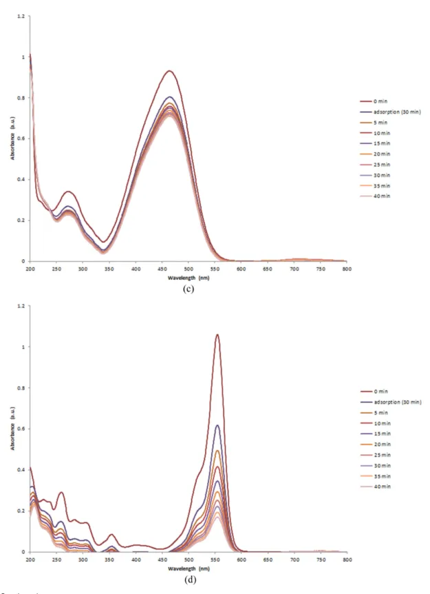Figure 6. Continued.