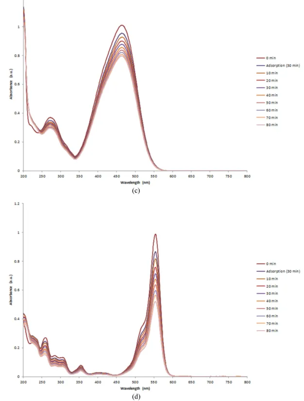 Figure 5. Continued.