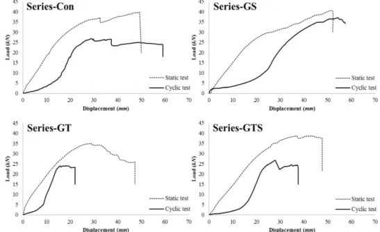 Fig. 8. Comparison of the horizontal shear strength from the monotonic test and the residual horizontal shear strengths after cyclic tests for the CLT walls.