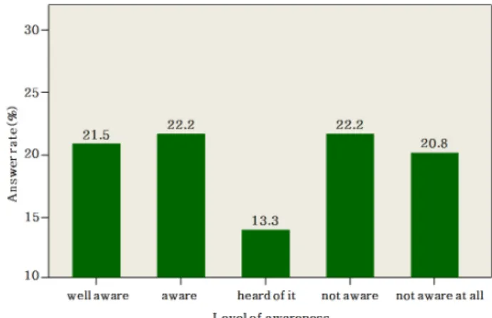 Table 1. General Information of Elementary School Student Participants