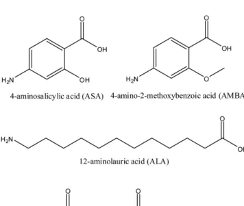 Figure 1 은  5가지 EPDM-g-MAH/ZnO  복합체들의 XRD patterns 이다. 결정화도는 소프트웨어 Mdi Jade 6.0를 이용하Scheme 2
