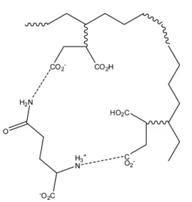 Table 3.  pK a  Values of Chemicals Related to the EPDM-g-MAH/