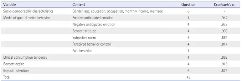 Table 2. Socio-demographic Characteristics