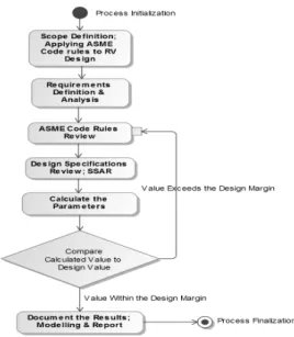 Figure  3  shows  a  flow  chart  representing  the  decision  making  process  for  the  project