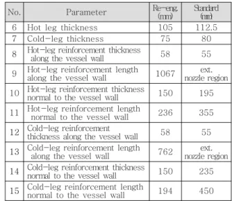 Figure  7  and  8  show  the  3D  design  result  that  was  carried  out  using  CATIA  V5.