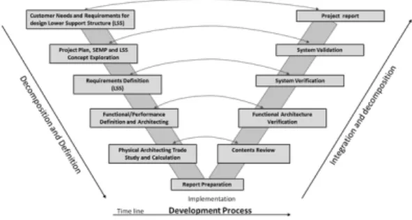 Figure  3  shows  risk  analysis  process.