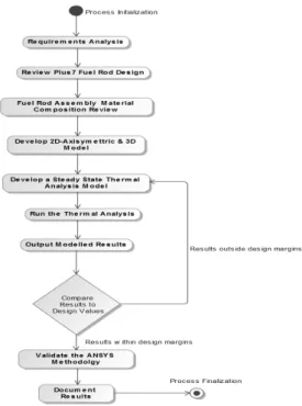 Figure  1  shows  a  flow  chart  representing  the step-wise flow of activities in the project.