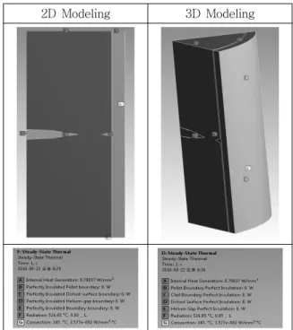 Figure  5  shws  the  boundary  conditions  that  are  applied  to  the  model. 