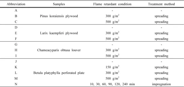 Table 1. Abbreviation list for specimens used in this study.