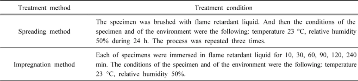 Table 2. Treatment method of flame retardant.