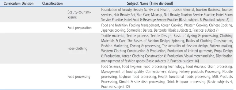 Table 1. Continued
