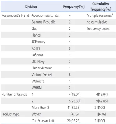 Table 5. Tasks