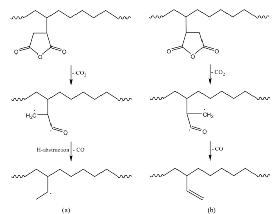Figure 5. Pyrolysis product ratios of aromatic compounds and corresponding 1-alkenes.