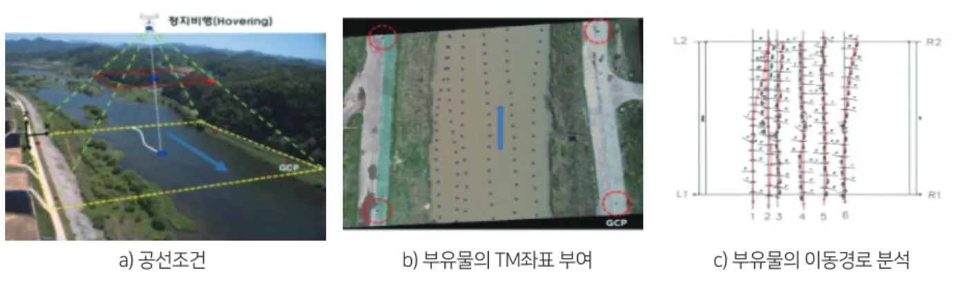 그림 9. 부유물의 촬영 및 TM좌표 분석