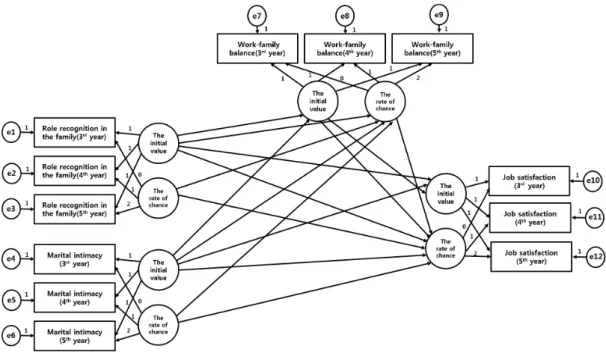 Figure 1. Structure model 1.
