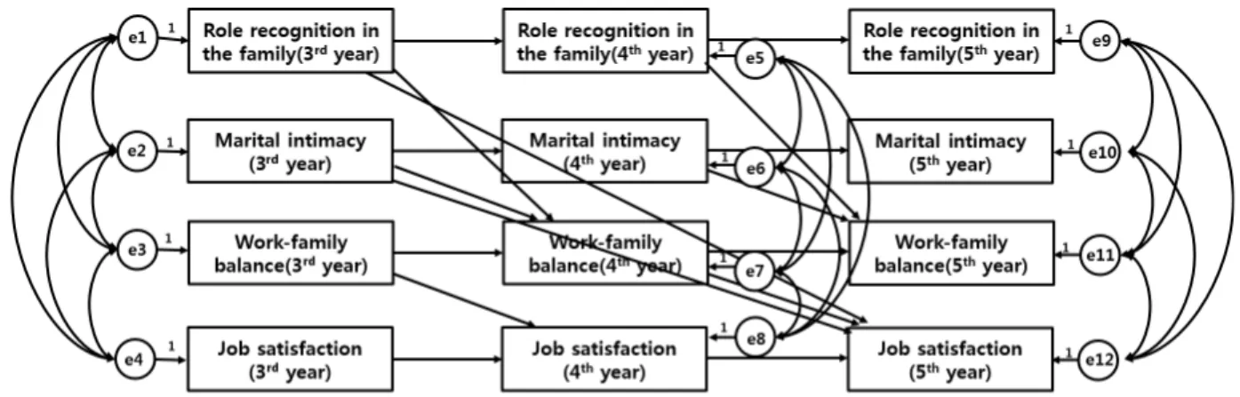 Figure 2. Structure model 2.