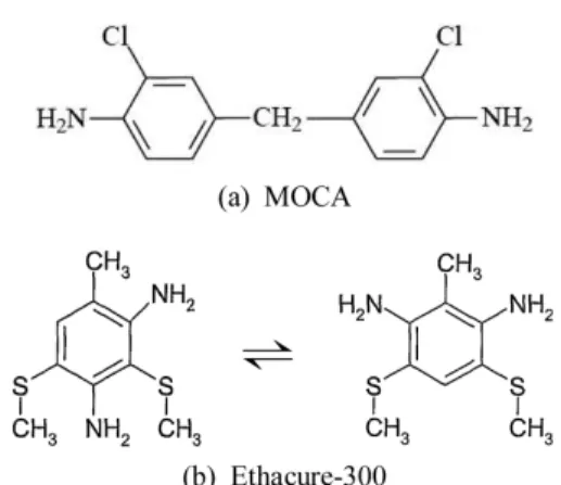 Figure 1. Chemical structures of (a) MOCA and (b) Ethacure- Ethacure-300.