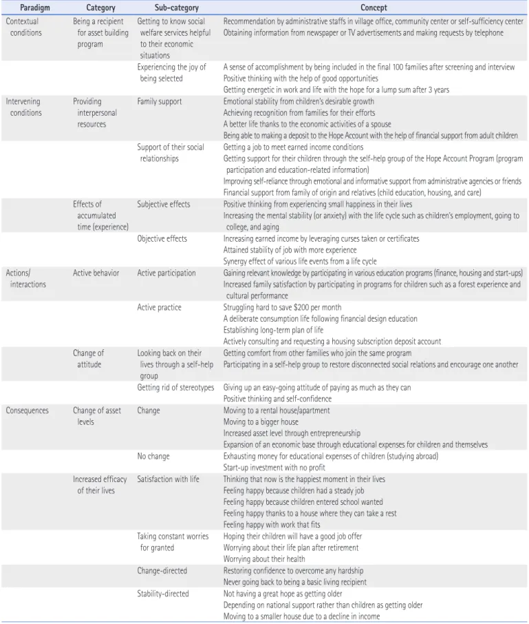 Table 2. Continued