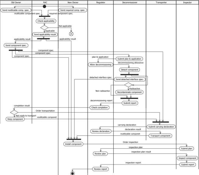 Figure  10  shows  a  State  Machine  Diagram 