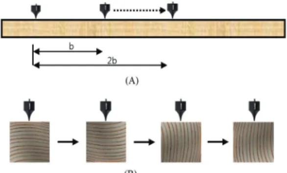 Fig. 4. Relationship between density and ultrasonic  velocity in two planes.