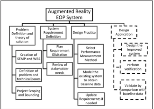 Figure  4:  Summary  of  the  relationship  be- be-tween  viewpoints  and  system  concerns.