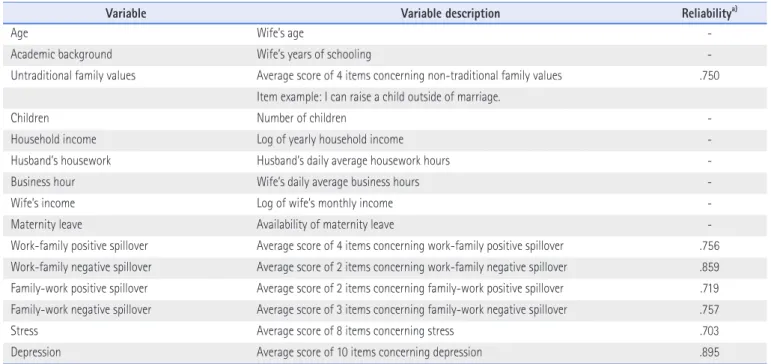 Table 1. Variable Descriptions 