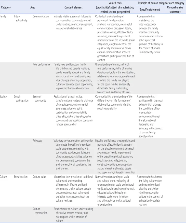 Table 2. Continued