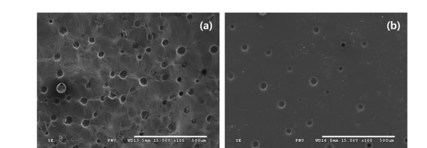 Figure 9. Foam distribution in the cured polymer matrix with different types of foaming agent